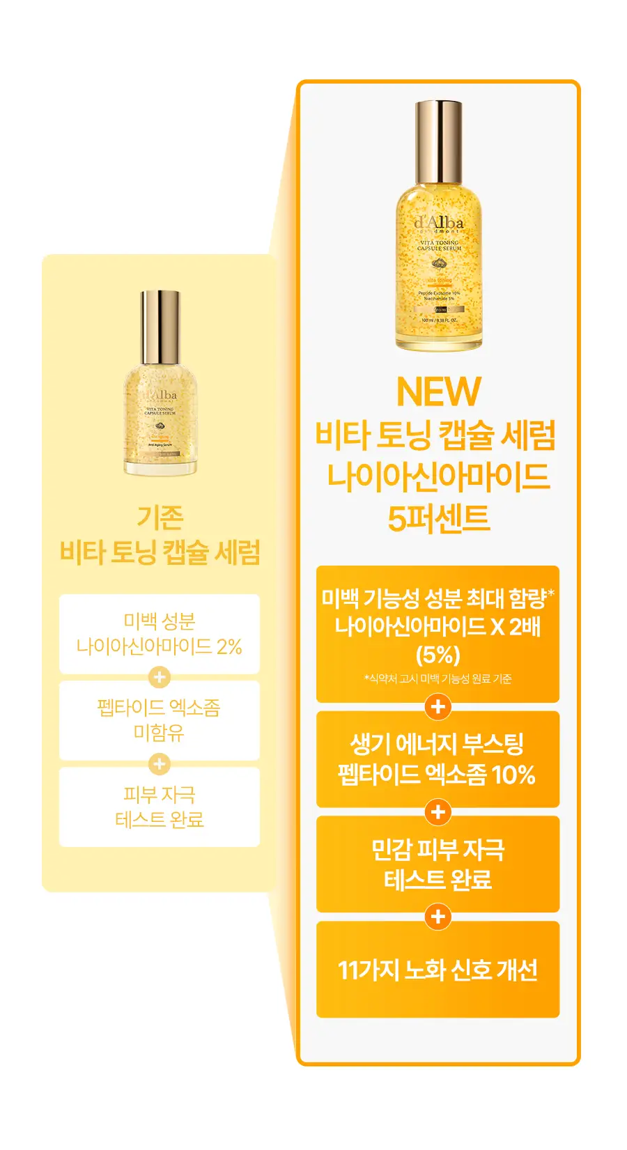 [26년 신형/대용량] 달바 비타 캡슐 세럼 나이아신아마이드 5퍼센트 100ml 기획 상세페이지 2